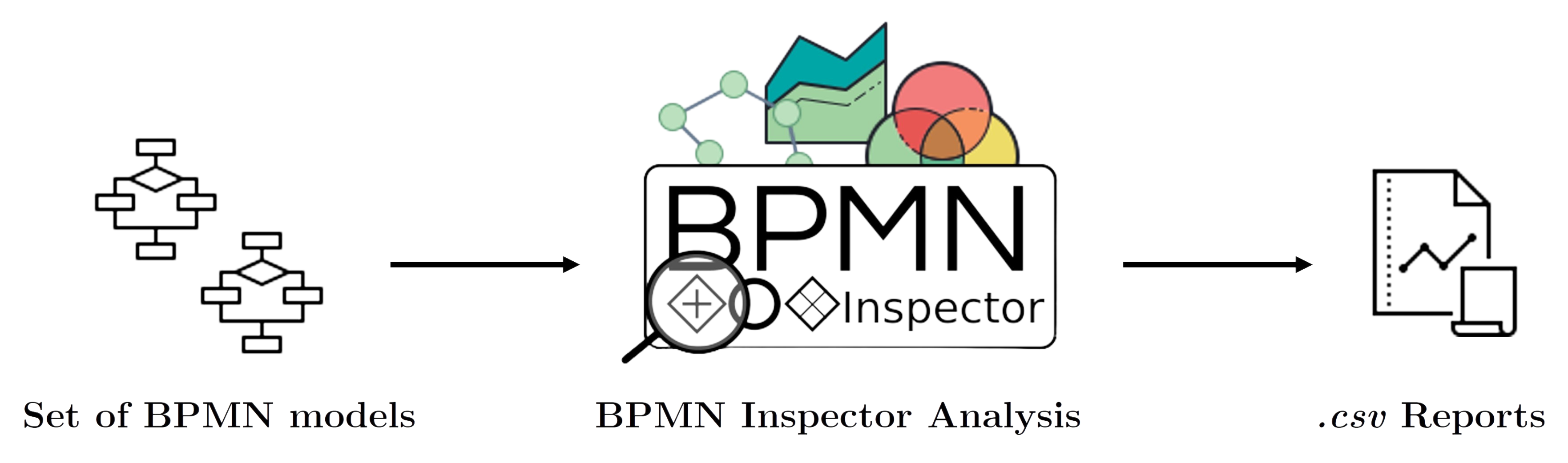 BPMNInspector